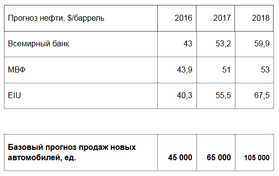 Fwd Пресс релиз Итоги автомобильного рынка Казахстана за 7 месяцев Почта Mail.Ru