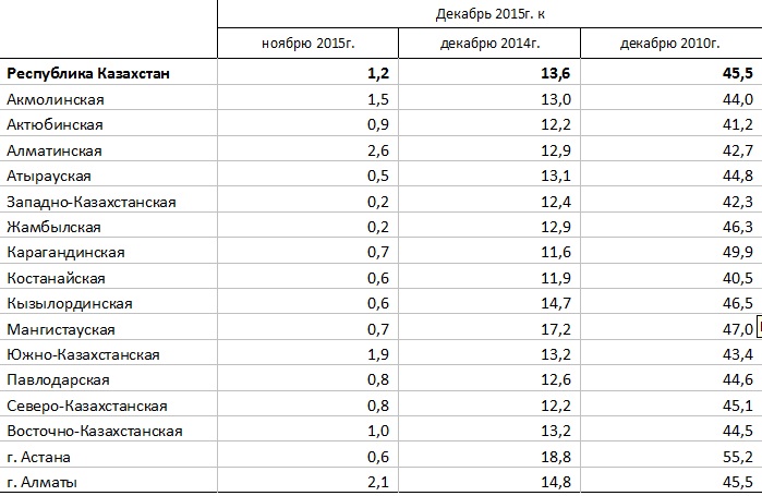 Инфляция-1