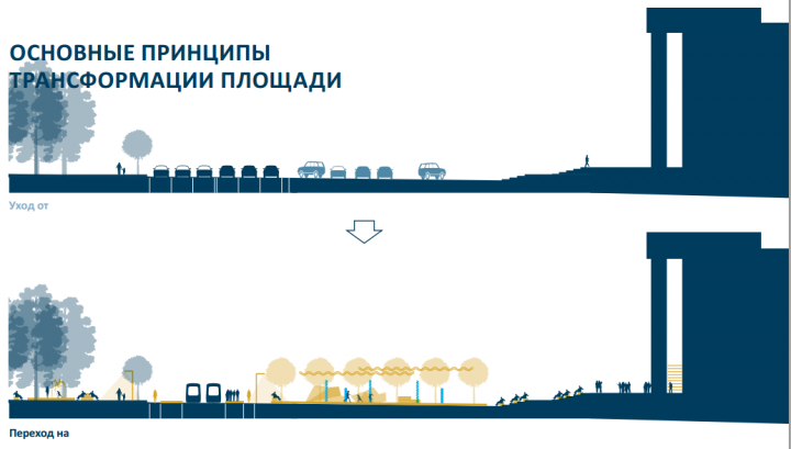 площадь Астана 2