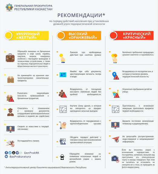 Инфографика Генеральной прокуратуры