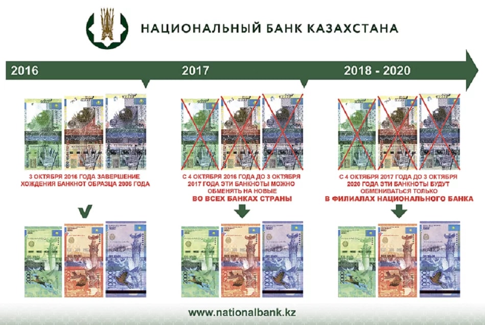 Национальный банк валюты казахстана. Деньги вышедшие из оборота. Банкноты Казахстана 2006 года. Банкноты Казахстана вышедшие из оборота. Купюра вышедшая из обращения.