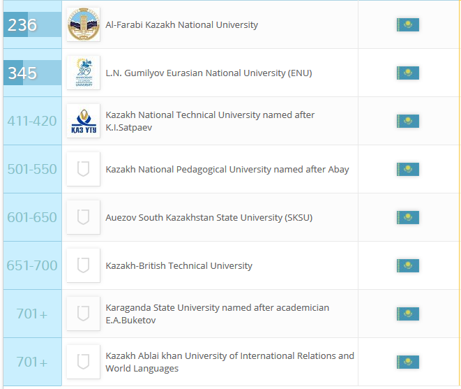 QS World University Rankings 2016 Top Universities