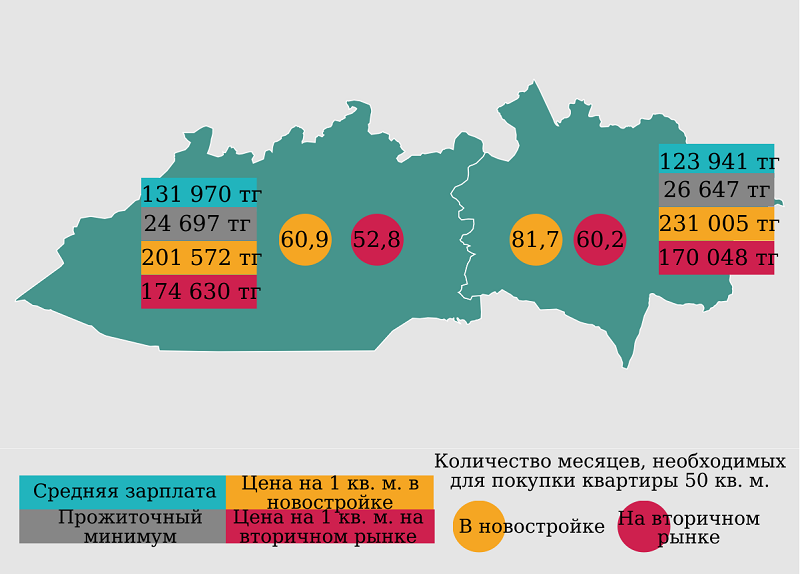уровень прожиточного минимума в центральном и восточном казахстане