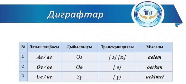 новый казахский алфавит
