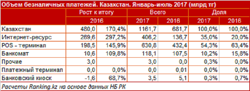 Казахстан платеж. Платежи в Казахстане. Платеж в Казахстан в евро. Казахстан оплата какой. Оплата из Казахстана в долларах.