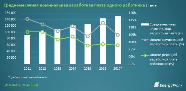 зарплаты