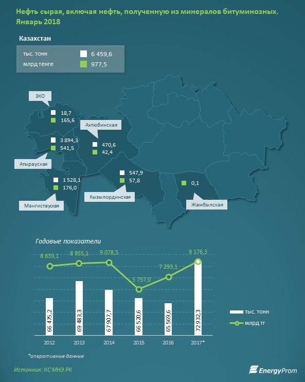 Карта нефти казахстана