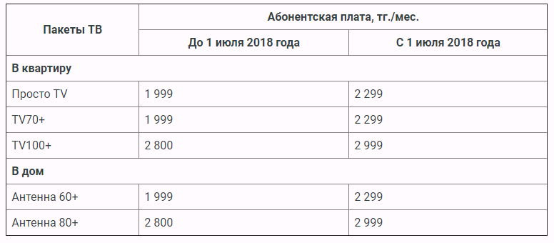 Абонентская плата карта мир