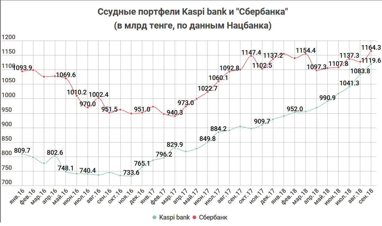 Отток денег, сокращение банков и рост депозитов: 9 итогов работы БВУ в августе