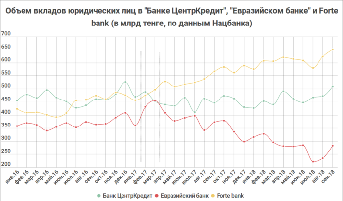 Количество депозитов в банке