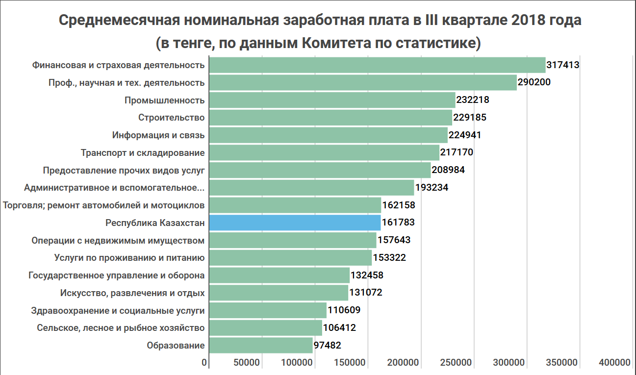 Купить данные о работе. Самые высокие зарплаты профессии. Профессии которые зарабатывают больше всего. Профессии которые много зарабатывают в России. Самая заработная профессия.