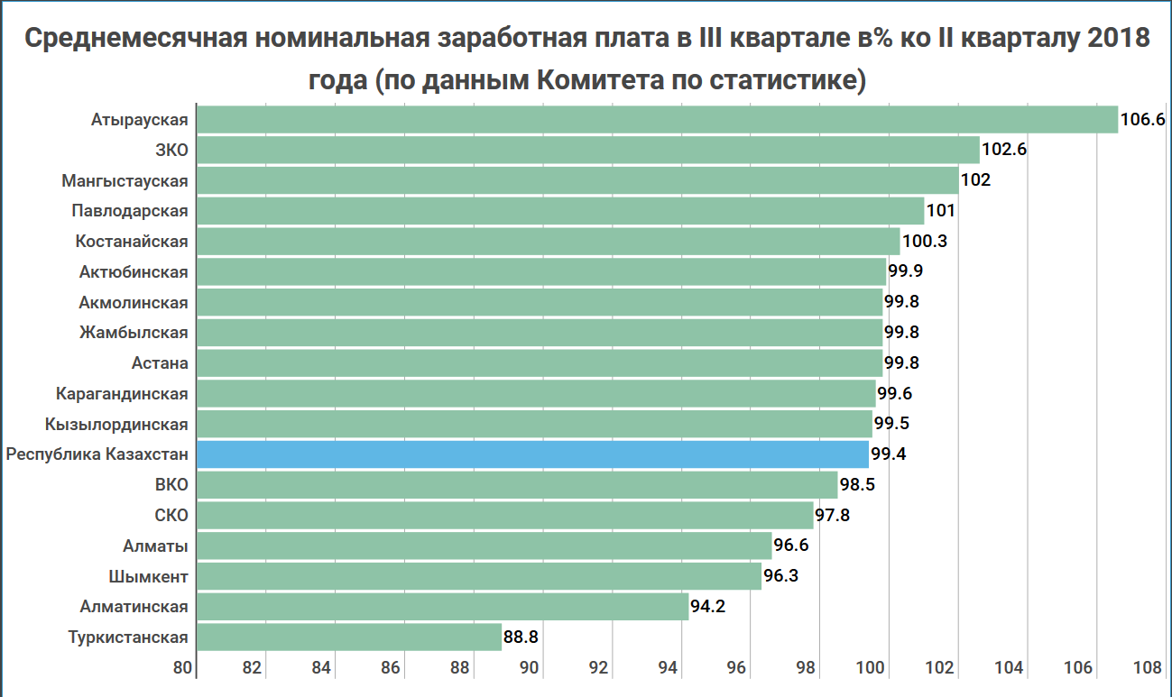 Новости о зарплате учителей