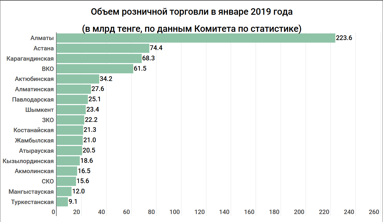 Статистика торговли