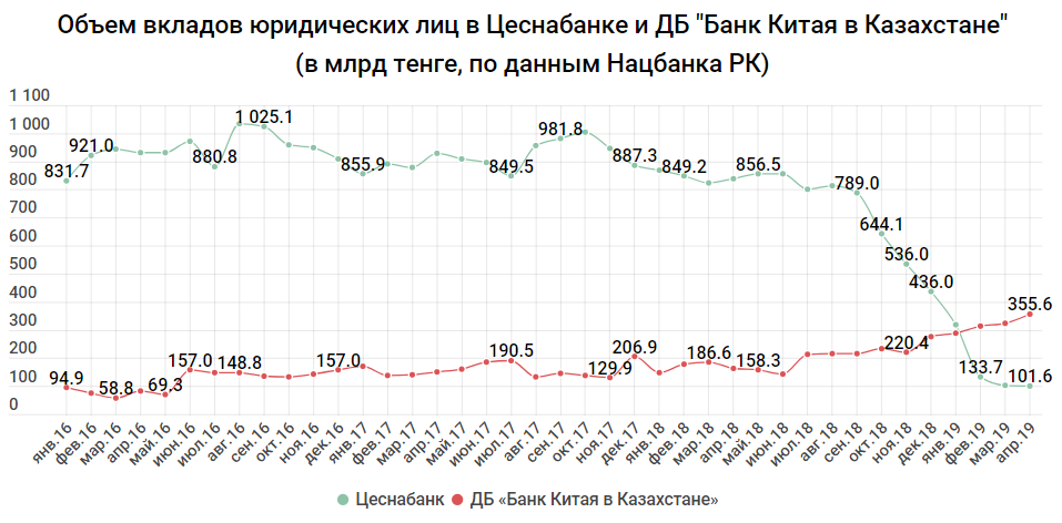 Курс национального банка республики казахстан