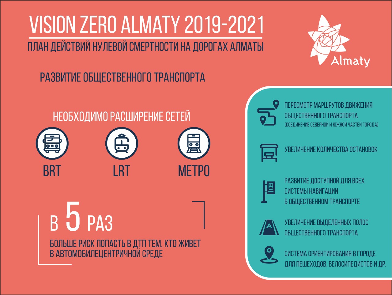 Программа для сокращения смертности от дтп. Vision Zero 2021. Концепция Vision Zero на дорогах. Теория нулевой смертности. Концепция нулевой смертности.