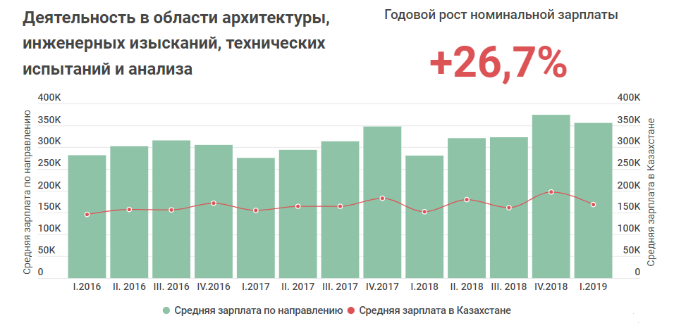 Калькулятор зарплаты рк