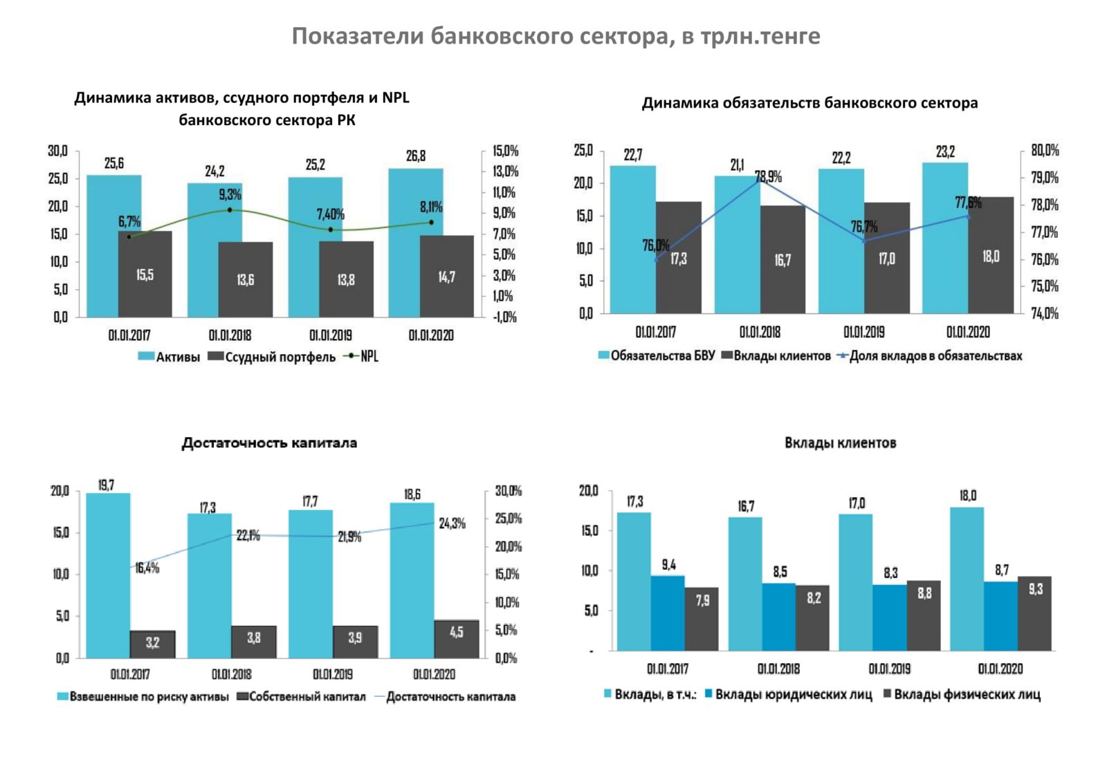 Агентство по регулированию финансового рынка республики казахстан