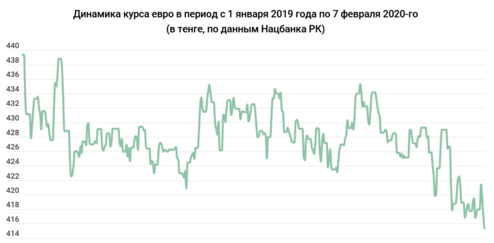 Курс рубля к тенге в алматы миг