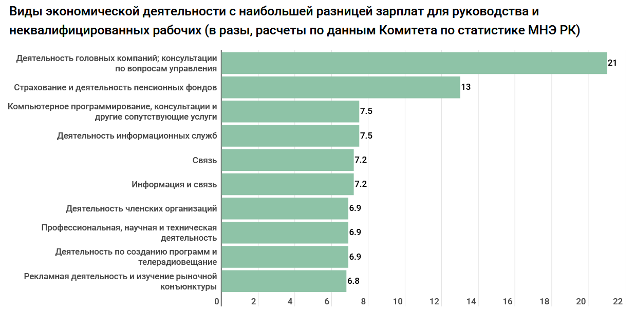 С какими инструментами могут работать неквалифицированные инвесторы