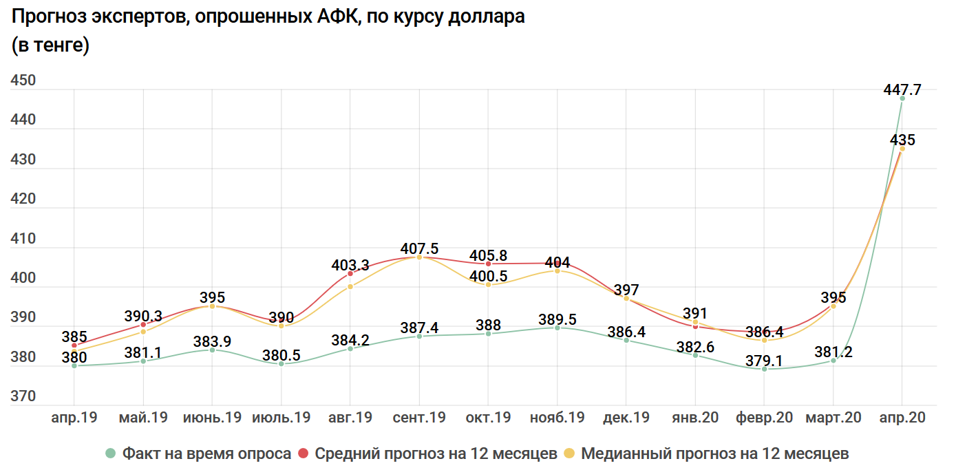 Вьетнамский к тенге курс