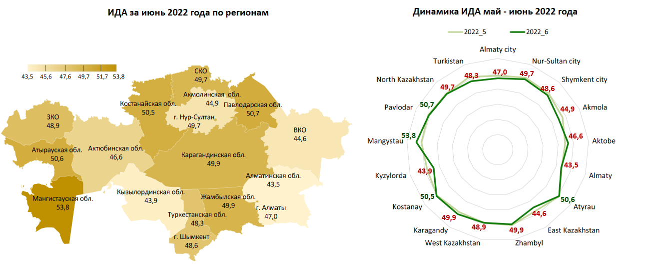 Костанайская область казахстан карта