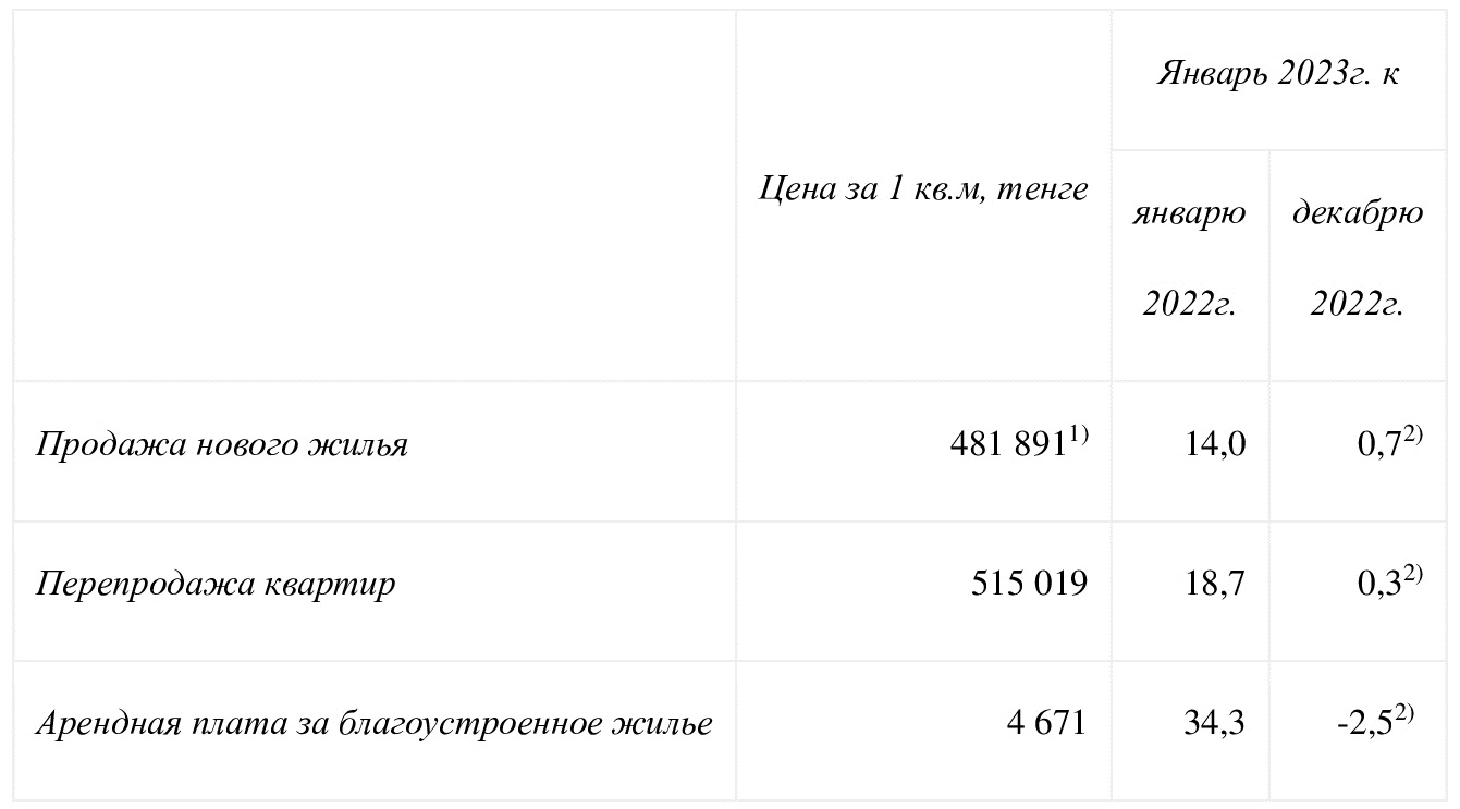 Стоимость Уборки 1 Квадратного Метра