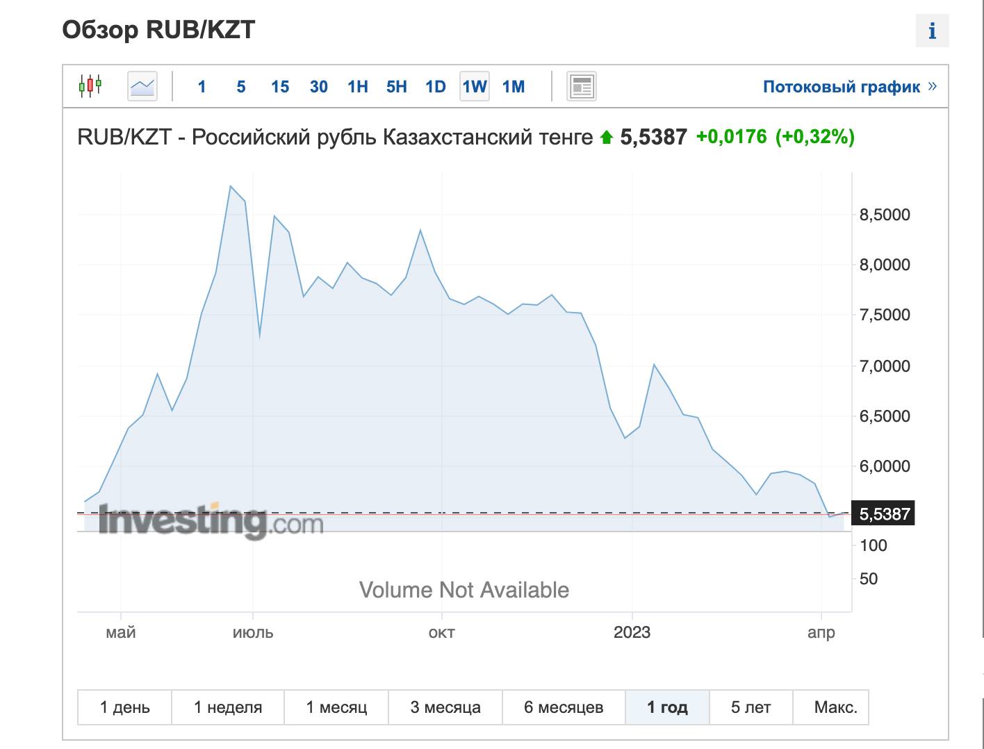 курс доллара в стиме на сегодня в рублях фото 86