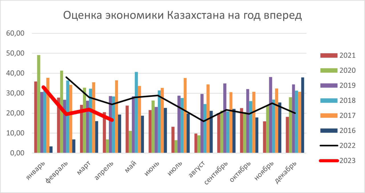 Экономический тренд