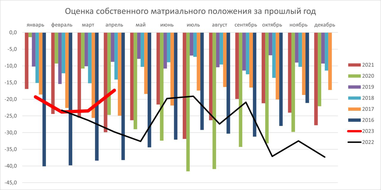 Экономический тренд