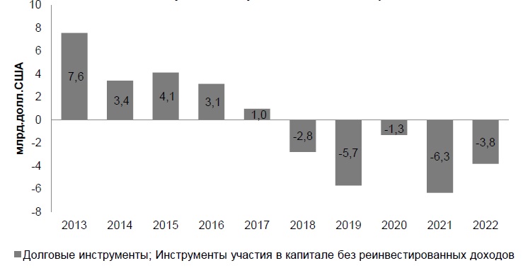 Способность инвестиционного проекта покрыть чистыми денежными поступлениями инвестиционные оттоки